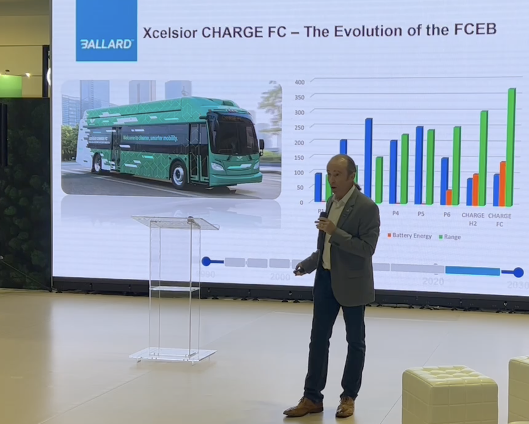 Tim presenting the Ballard Xcelsior CHARGE FC fuel cell electric bus evolution on stage